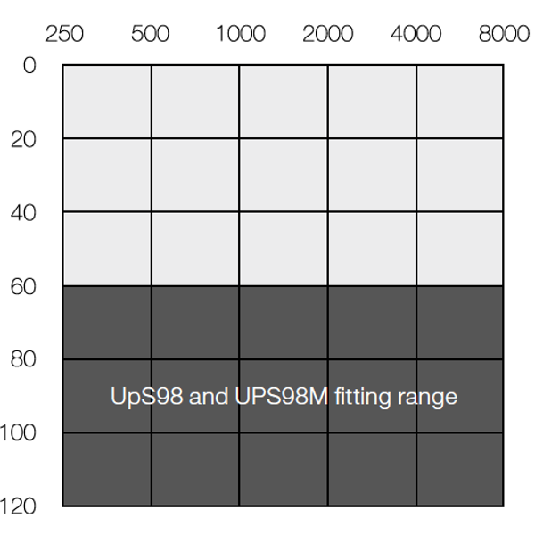up98fit