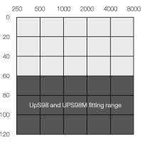 UP Smart 798
